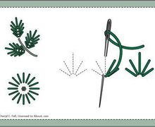 Embroidery guide – Straight stitch