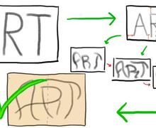 How To Draw Graffiti Names