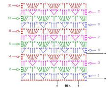How To Read Crochet Patterns