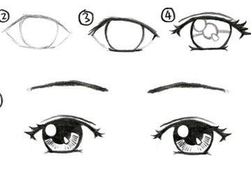How to draw anime or manga step by step