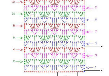 How To Read Crochet Patterns