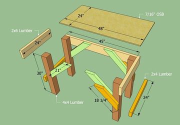 How To Make A Workbench